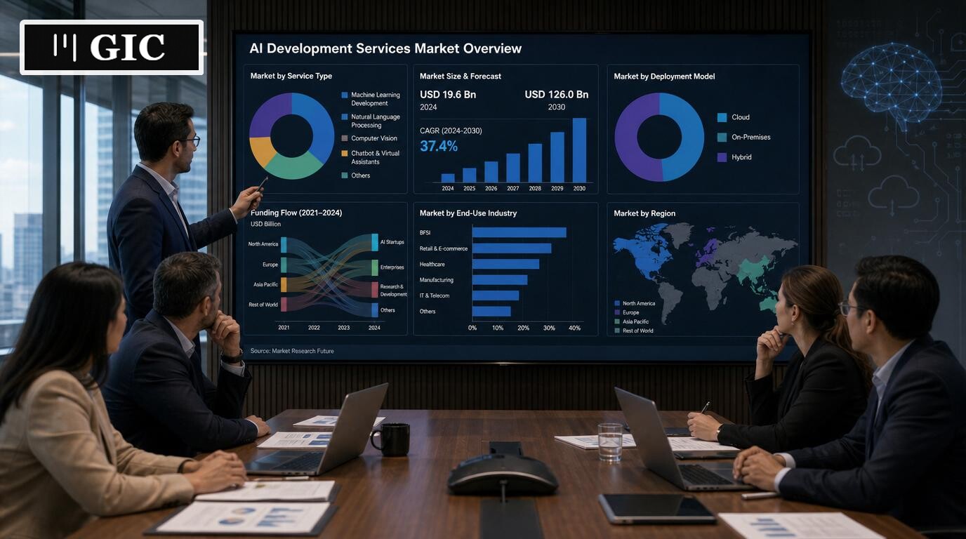 Executives and analysts reviewing AI development services market data and investment attractiveness in a boardroom.